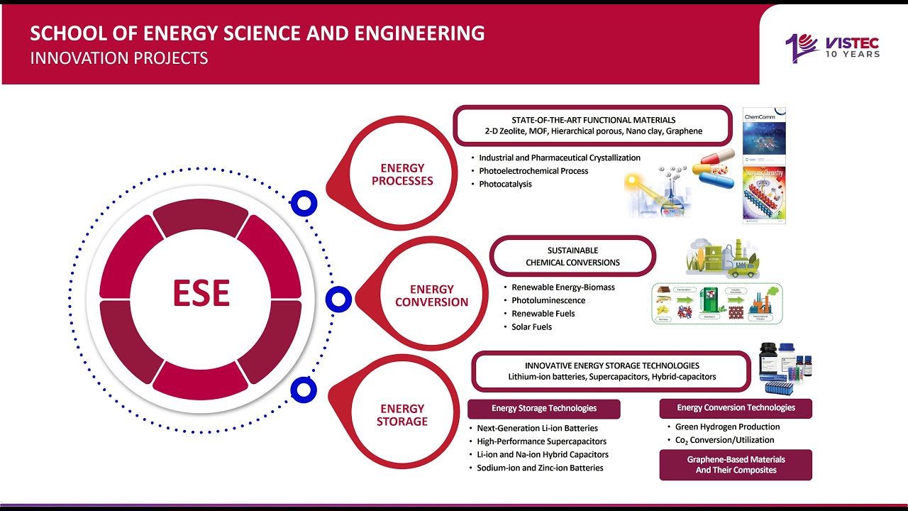 ESE Program No GES lab 2