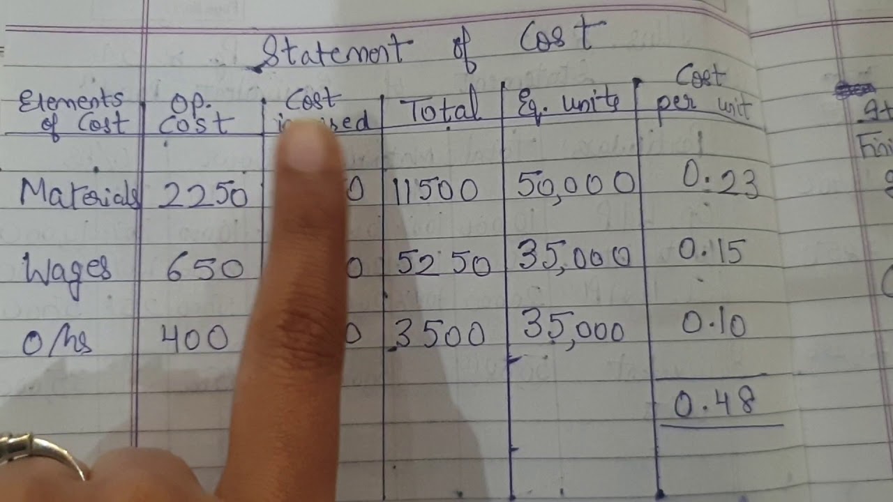 Average Cost Method Sum 1: Process Costing | B.Com (H) Sem IV Cost Accounting
