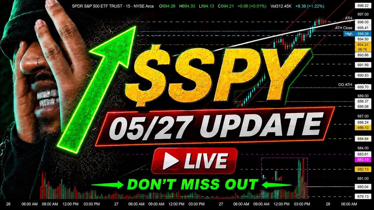 Everyone Sees a Double Top. I See a Squeeze.📈 05/27 Stock Market Trading Plan