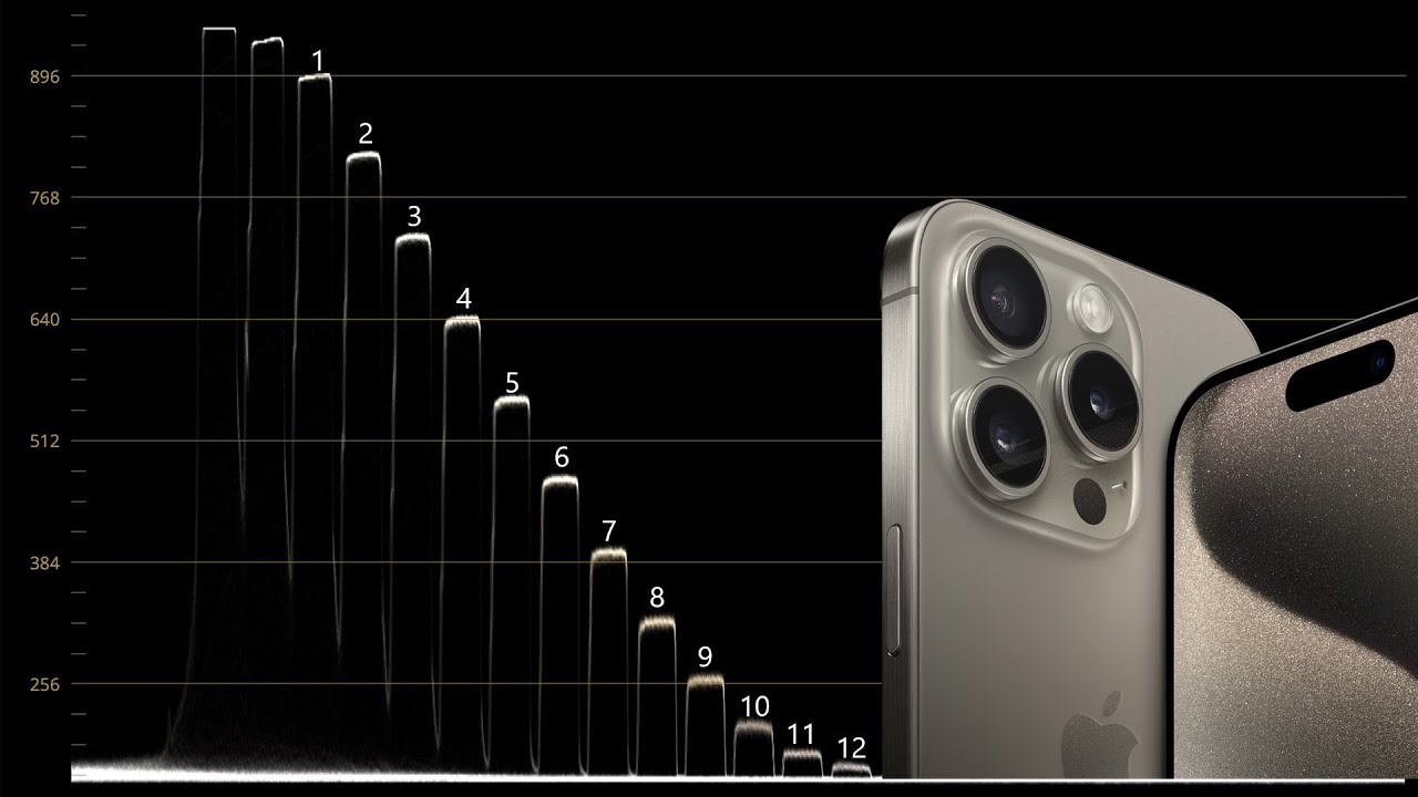 iPhone 15 Pro Dynamic Range, Rolling Shutter and Exposure Latitude - Lab Test Talk