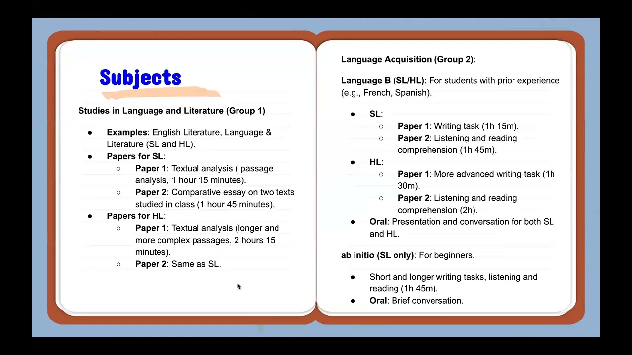 IB Diploma in a Nutshell: Everything You Need to Know for Success! TOK,EE,IA,IO,Subjects, and more!!