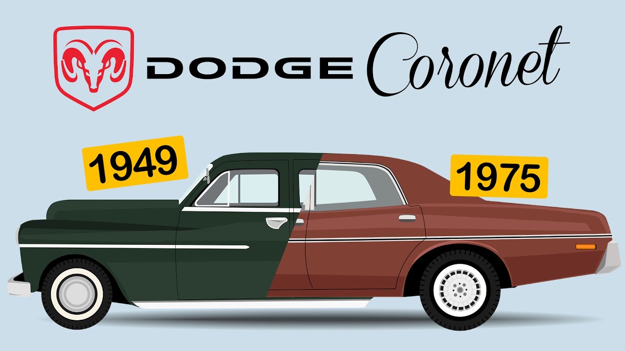Dodge Coronet: A Time Travel Journey into American Model History
