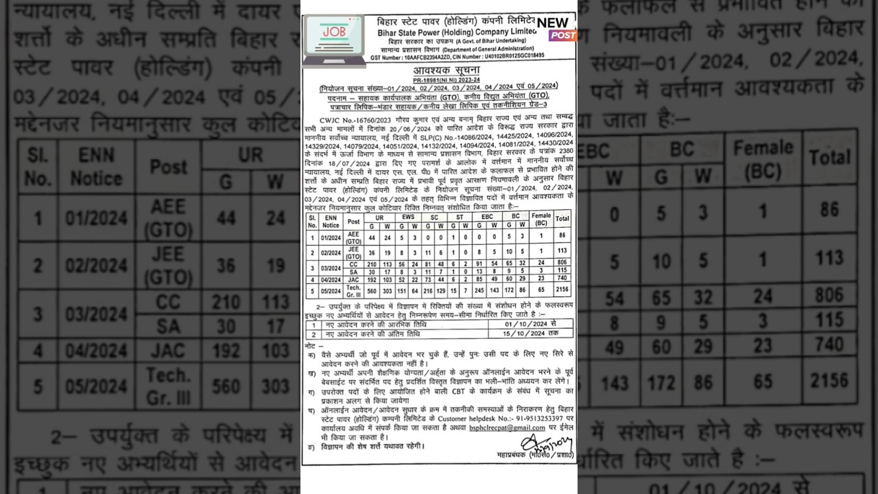 Bihar बिजली विभाग New Vacancy 2024✅️ BSPHCL Recruitment 2024 BSPHCL Vacancy 2024 BSPHCL Form Re Open