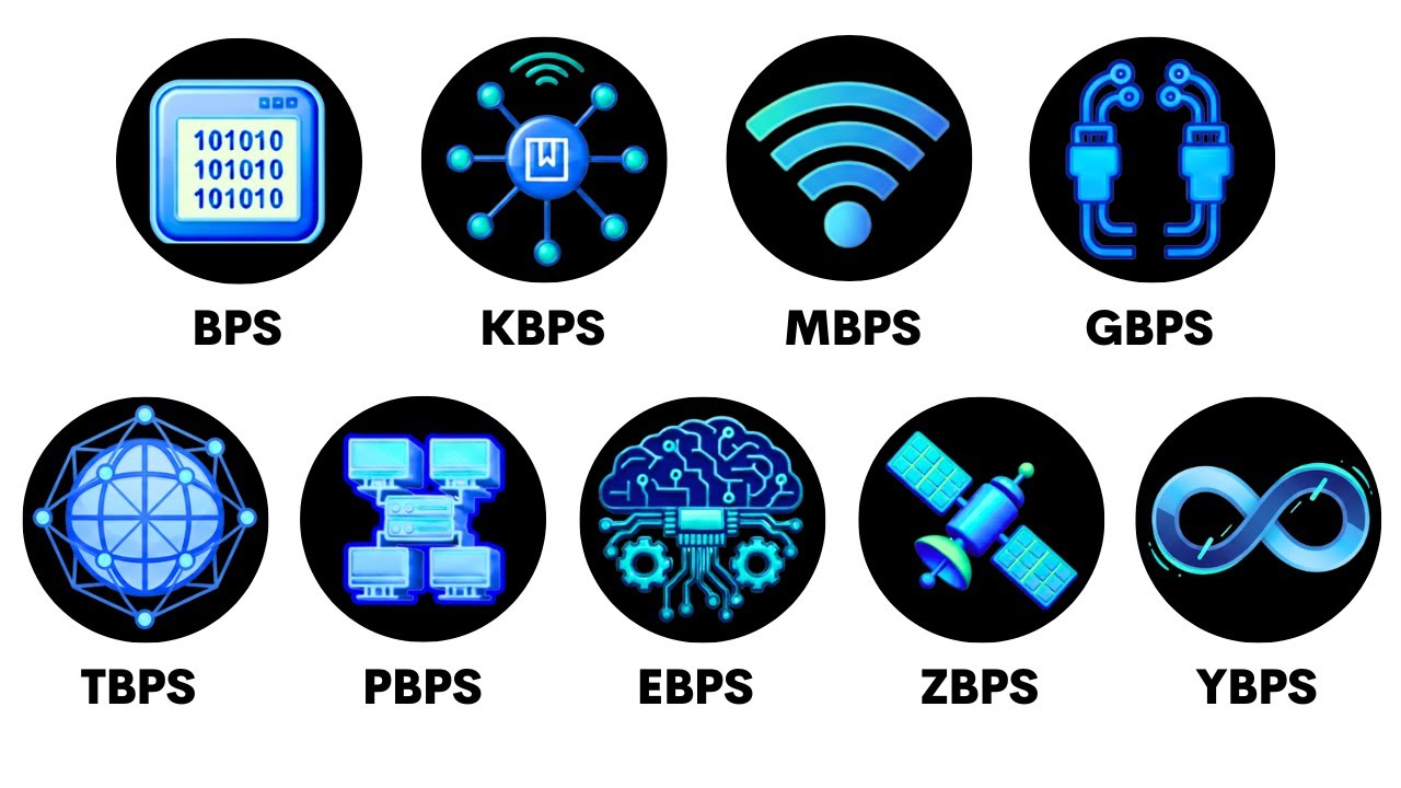 Every Internet Speed Explained Simply