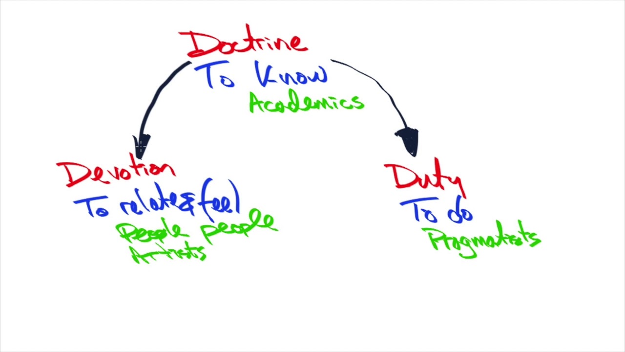 Doctrine, Devotion, and Duty