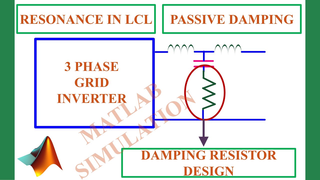 MATLAB SIMULATION OF 3 PHASE GRID CONNECTED INVERTER WITH PASSIVE DAMPING | TECH SIMULATOR
