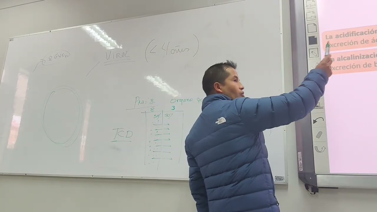 Farmacología - Fármacocinetica II y Farmacodinamia I - II