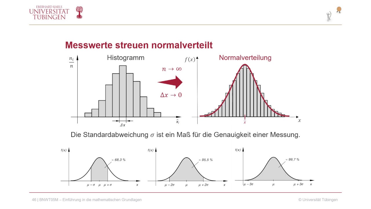 BNWT05M-09-24 Messwerte streuen normalverteilt