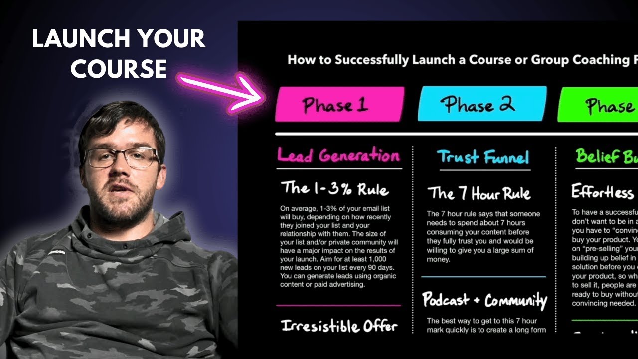 Make Your Next Course Launch a Huge Success