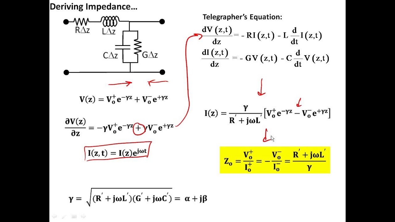 1.3 Impedance