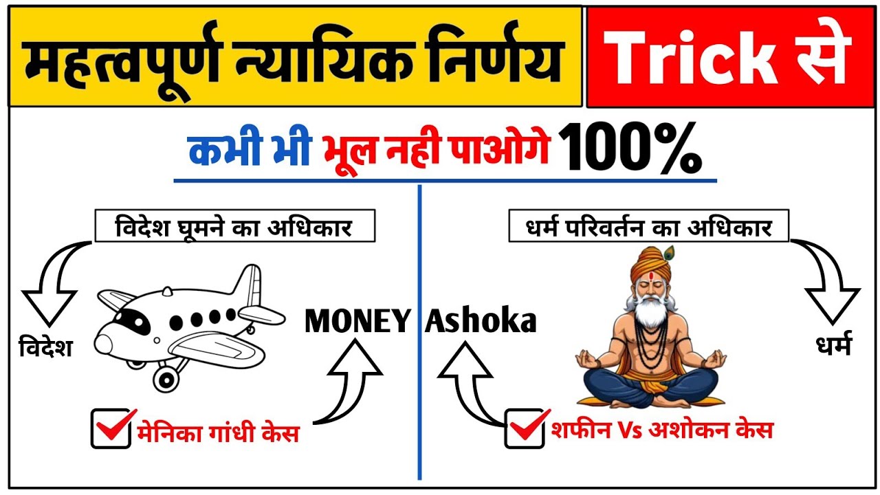 महत्वपूर्ण न्यायिक निर्णय UPSI | Case Law Trick से याद करें | भारतीय संविधान व IPC | UPSI 2026