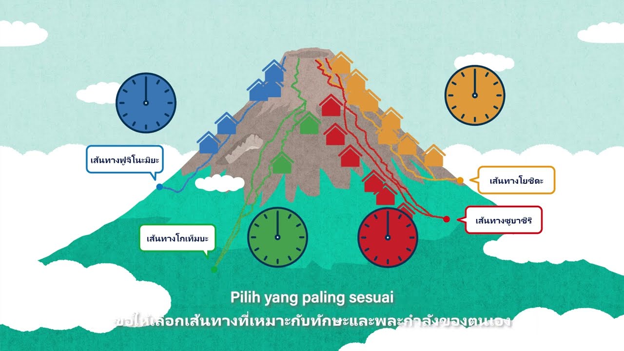 Safety Guide to Climbing Mt. Fuji (4 min.) [English (Subtitle: ภาษาไทย, Bahasa Indonesia)