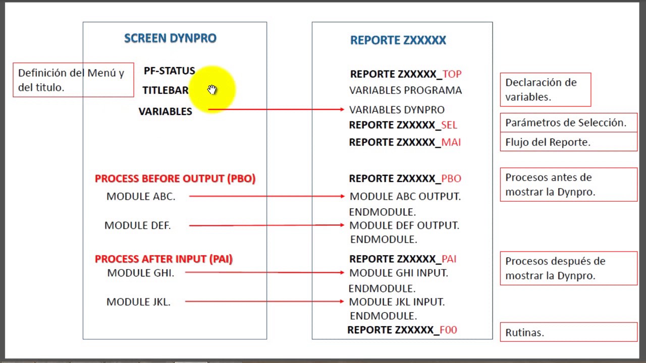 Abap en Español - Clase 008 - Programacion en Dialogo - Dynpros Part. 1