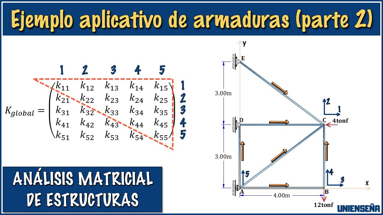 ANÁLISIS MATRICIAL DE ESTRUCTURAS | Ejemplo de armaduras parte 2