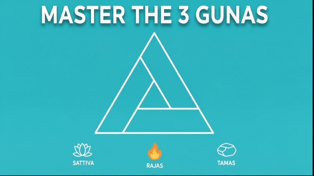 3 Guna States of Mind and Deffinations of Yoga