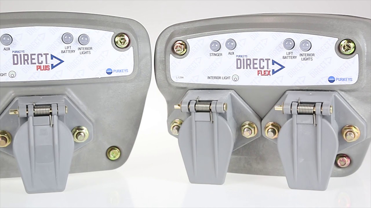 Liftgate Charging: About the DIRECT Nosebox Line​ - Purkeys