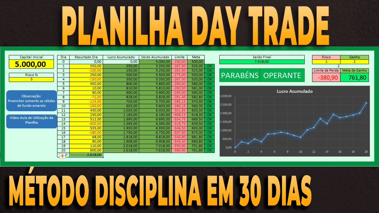 📈SUPER Planilha Day Trade GR&Aacute;TIS&ndash;D&ecirc; Adeus a sua Indisciplina
