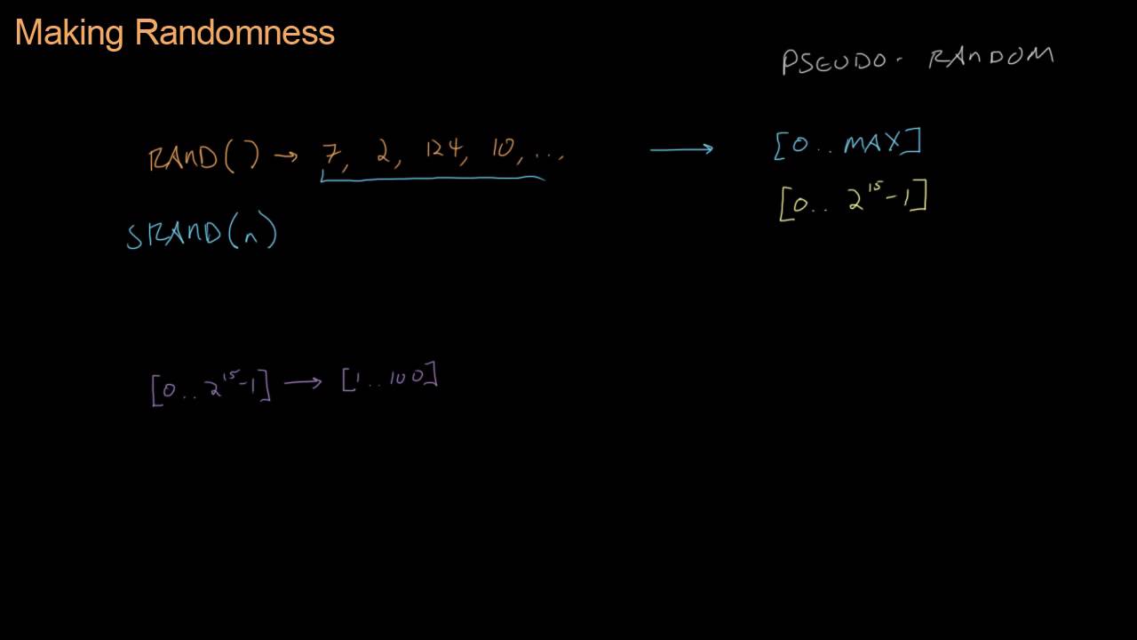 Math for Game Developers - Making Randomness (Pseudorandom Number Generators)