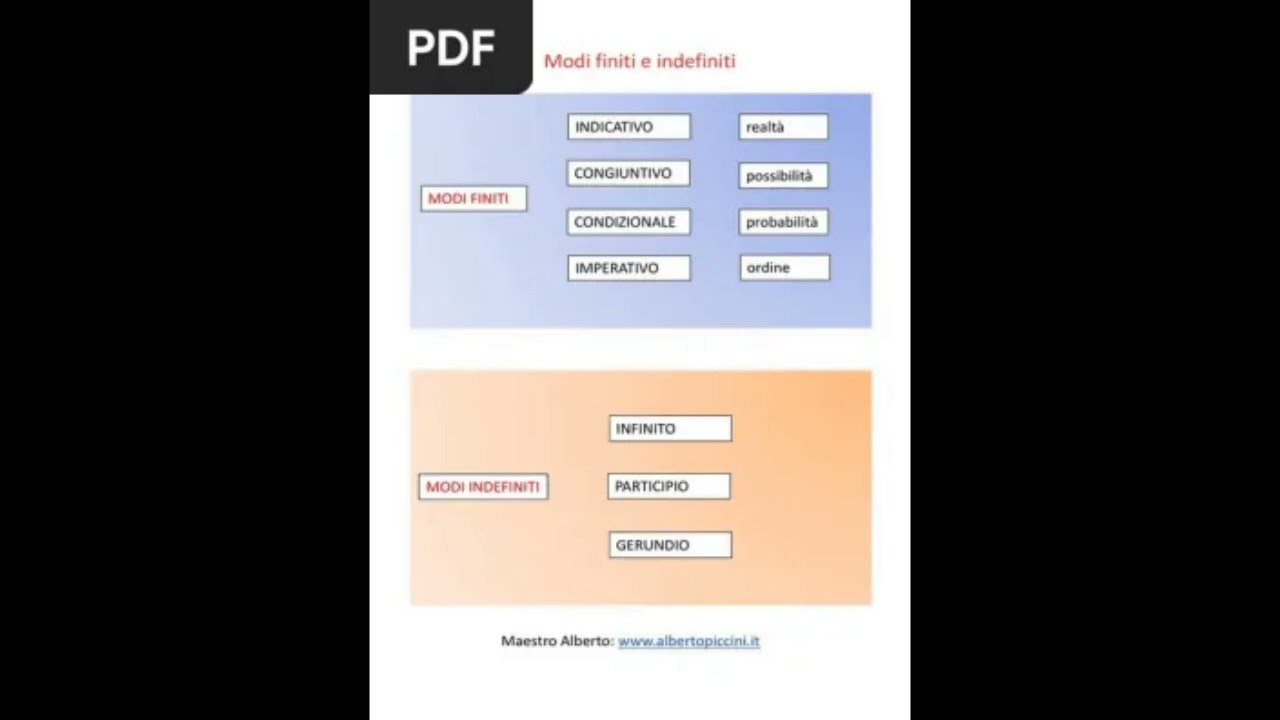Verbi: modi finiti e indefiniti