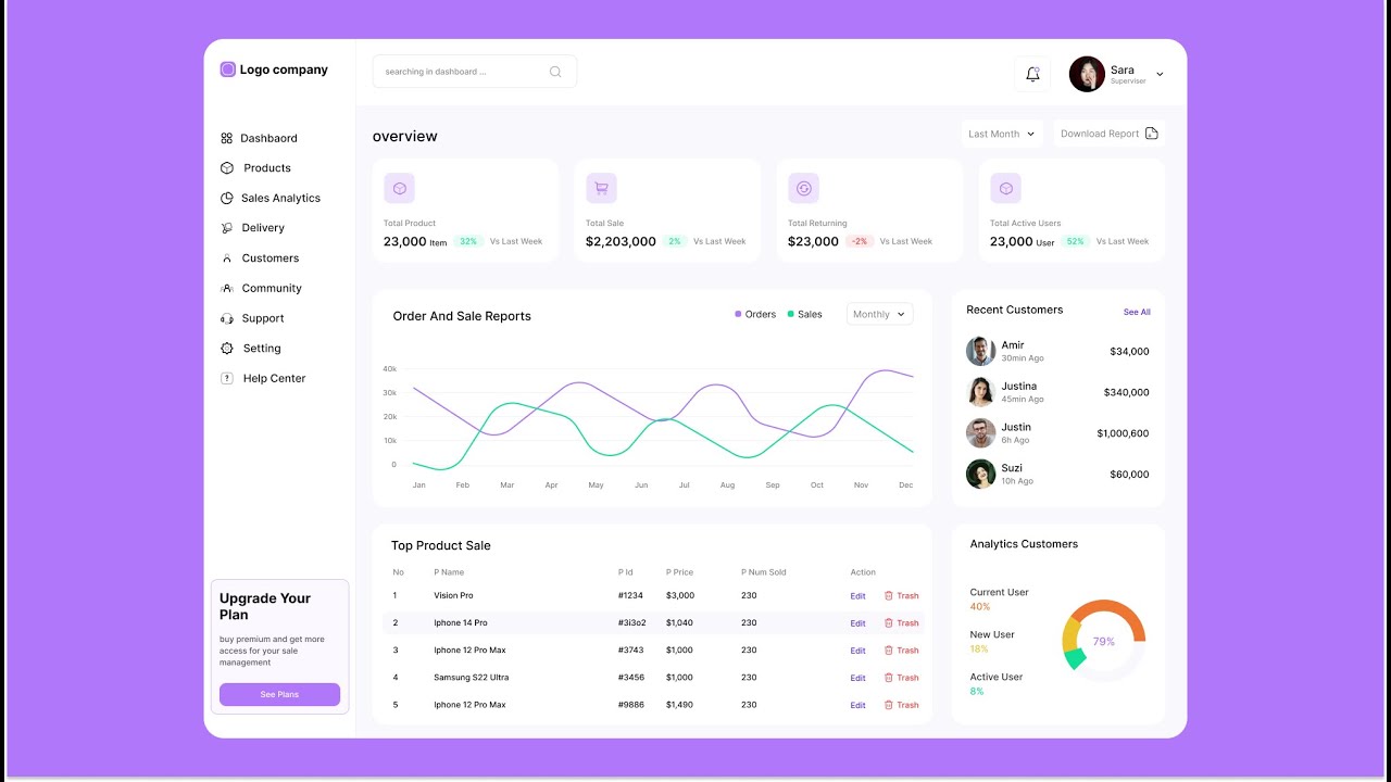 Designing A Shopping Dashboard Page UI In Figma | Speed Art Tutorial