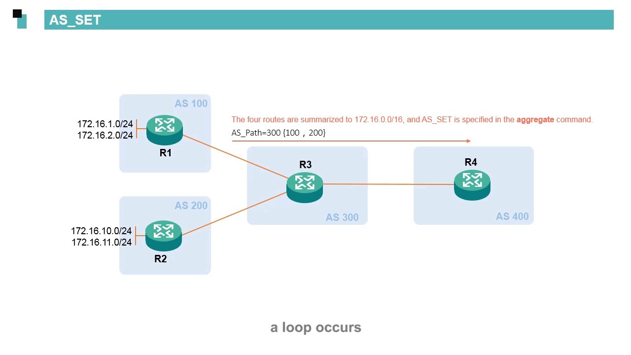 Huawei routers BGP Basics - Path Attributes
