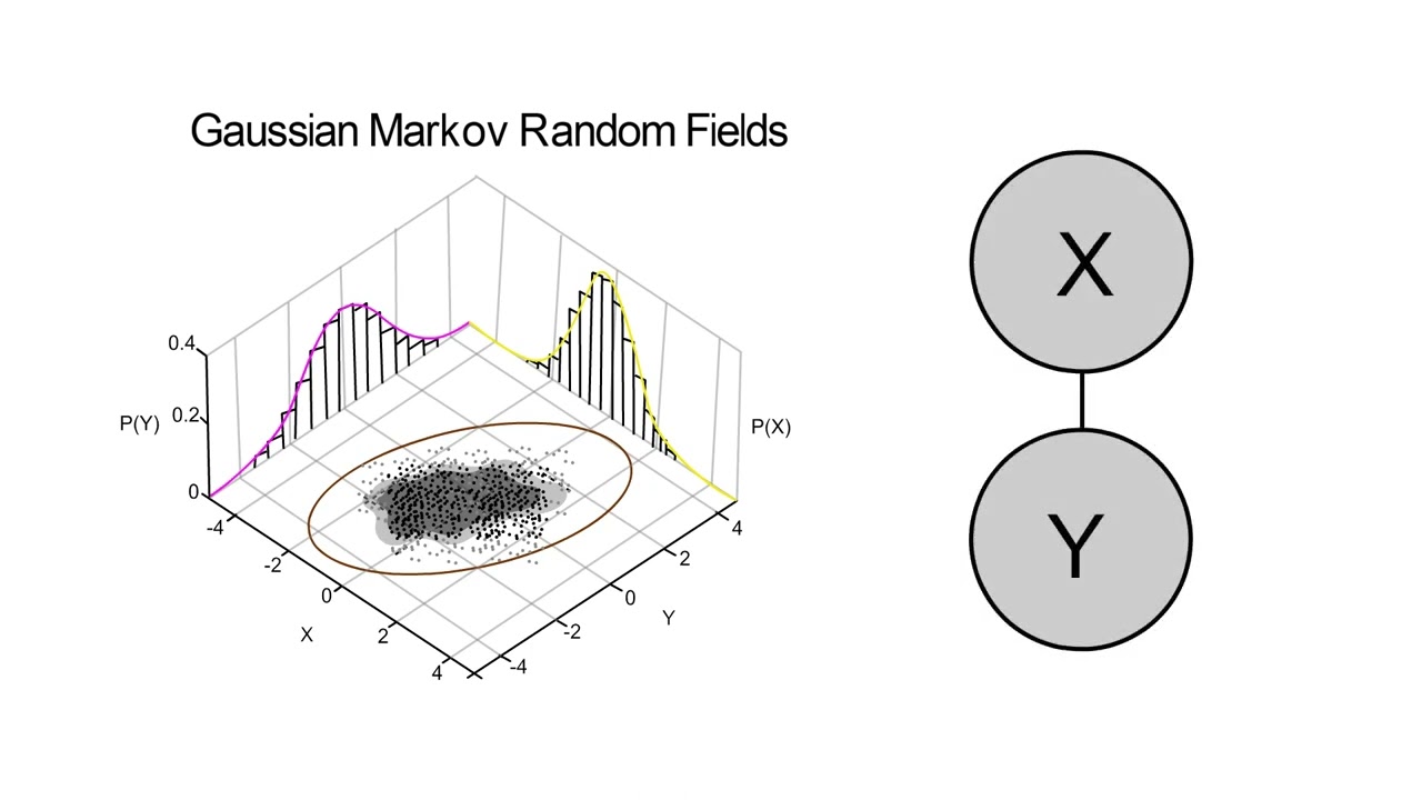 13  Gaussian random fields