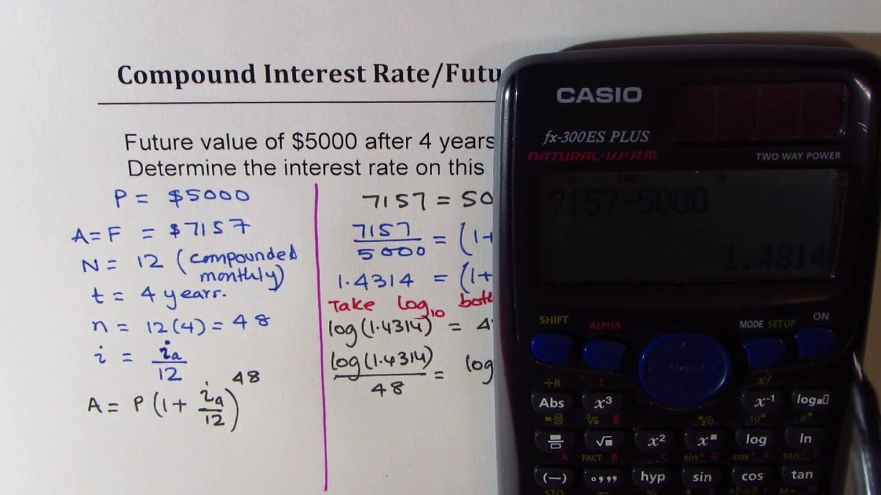 How to Find Interest Rate from Future Value Compounded Monthly