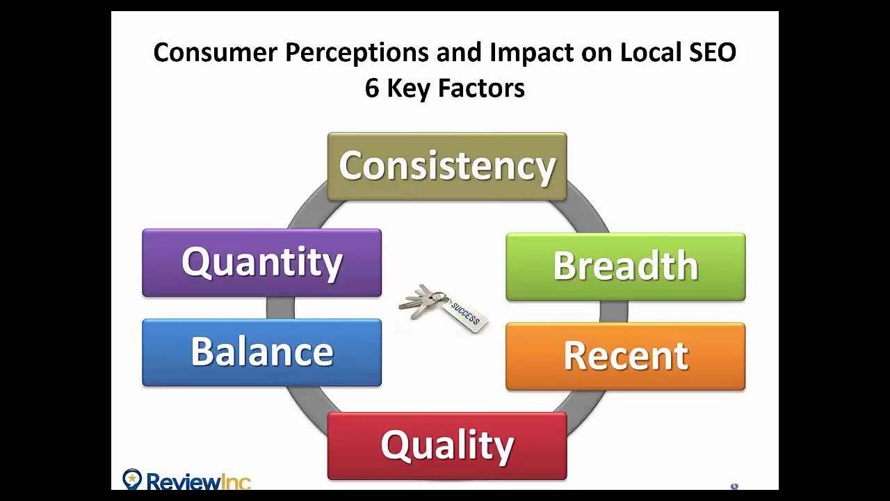 Why Online Reviews Are So Critical To Your Business