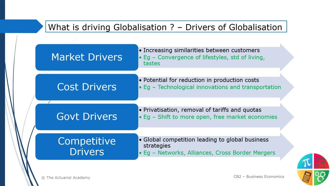CB2 Demo Lecture – International Trade and Payments | Part 1