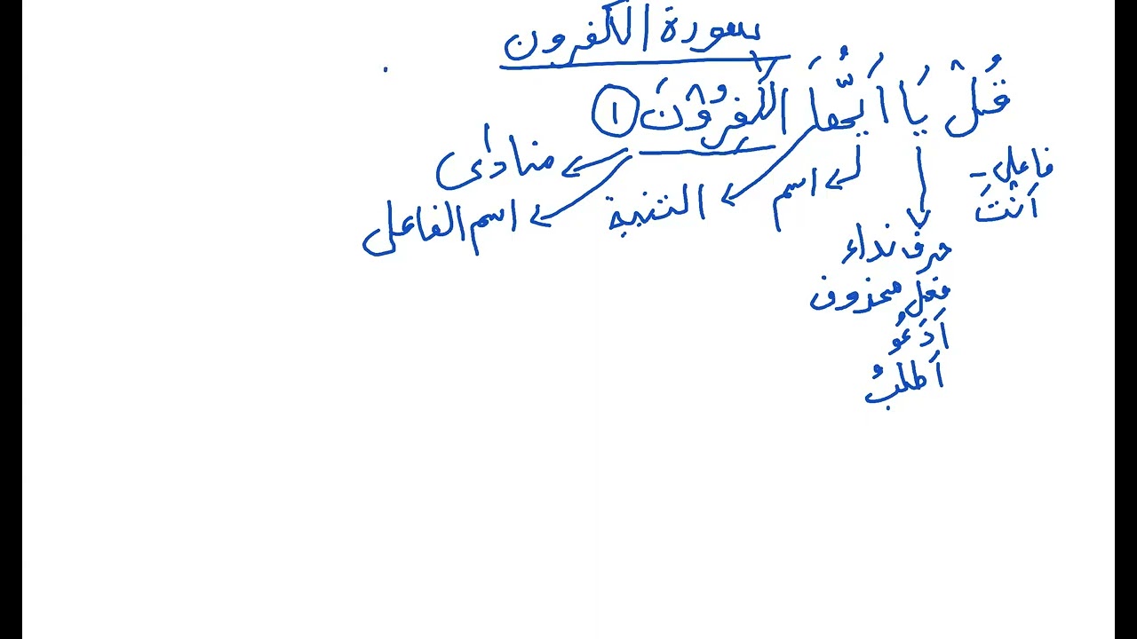 Class 69  Grammatical Analysis of Surah Al Kafiroon- By Izzath Uroosa
