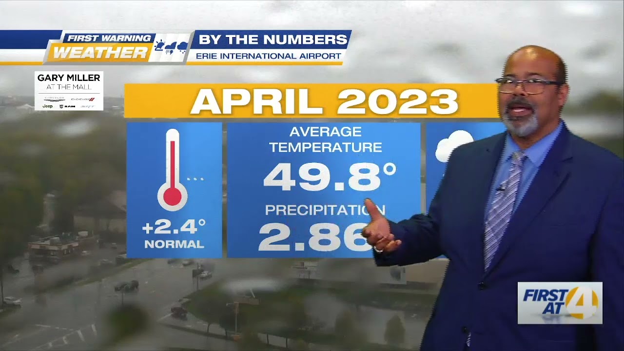 Spring Signs: Trending Weather with Stehlin
