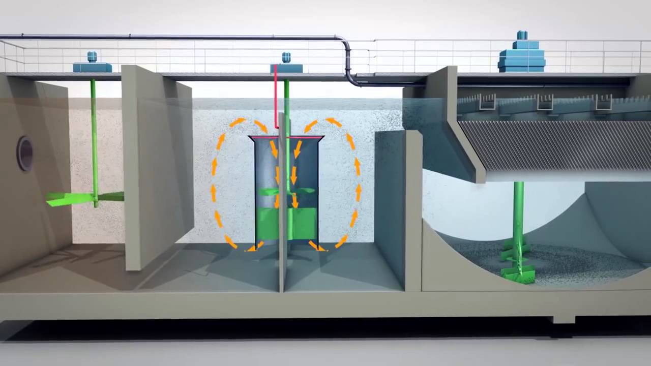 Veolia - MULTIFLO, El decantador lamelar universal