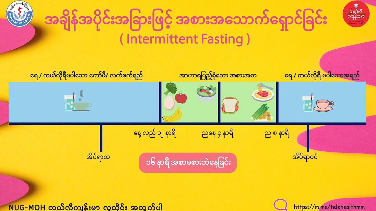 အချိန်အပိုင်းအခြားဖြင့် အစားအသောက်ရှောင်ခြင်း (Intermittent Fasting)