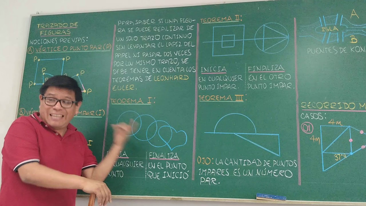 TRAZADO DE FIGURAS I