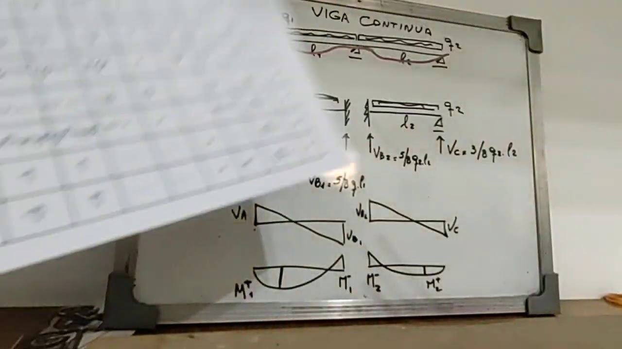 Viga continua. Reacciones y diagramas