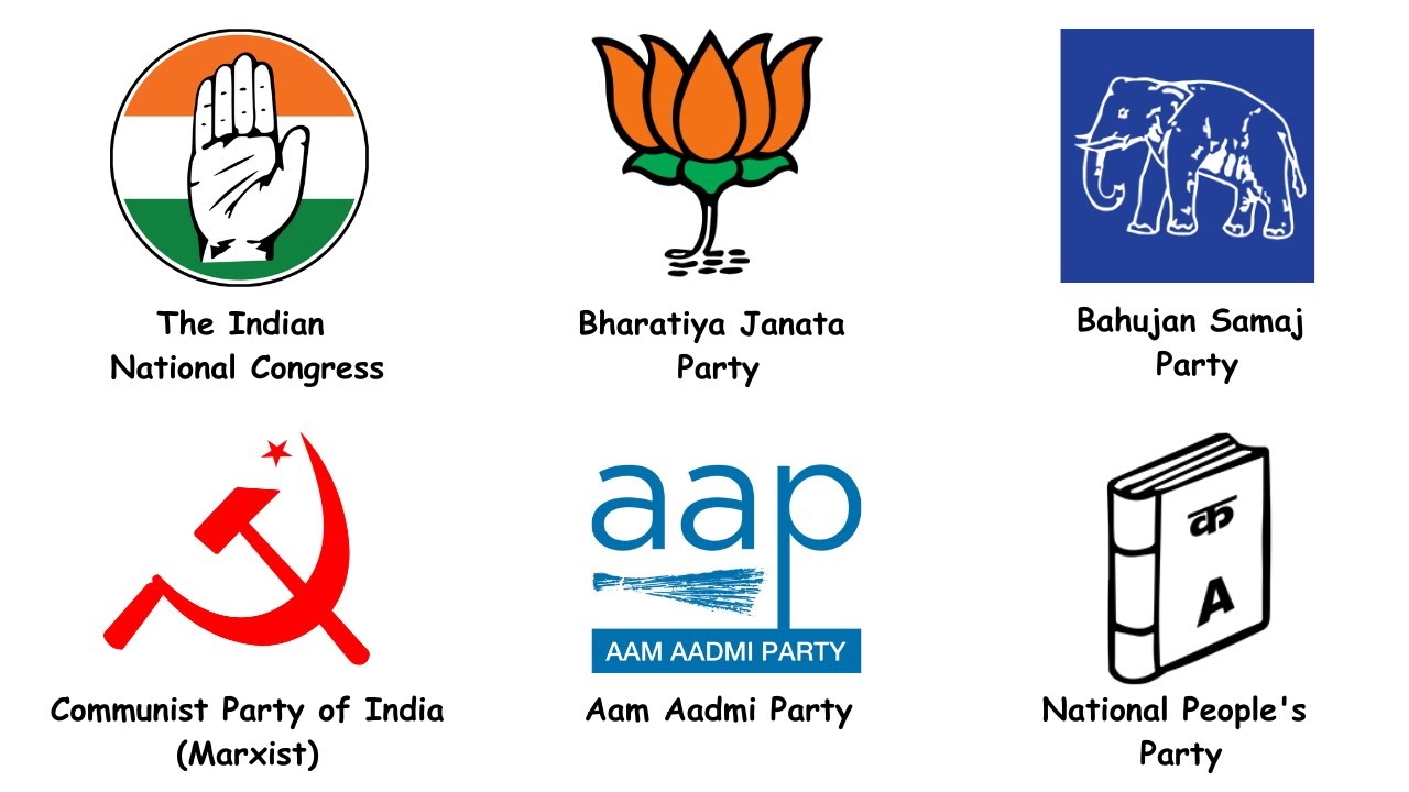 Every Indian National Political Party Explained in 10 minutes