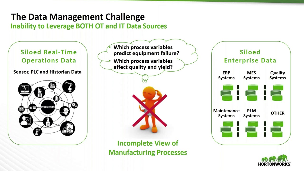Leverage Real-time Data from the Plant Floor for Business Intelligence
