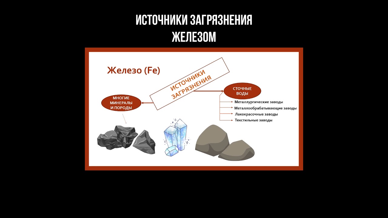 Источники загрязнения железом #железо #руда