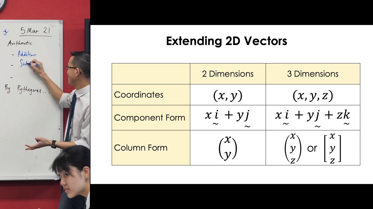 Extending 2D Vectors (1 of 2: Notation & example)