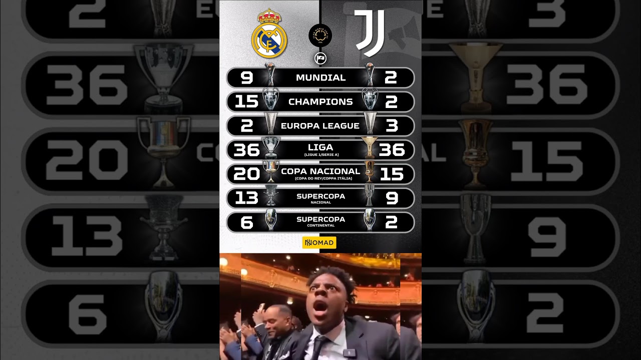 Real Madrid vs Juventus All time stats,,,