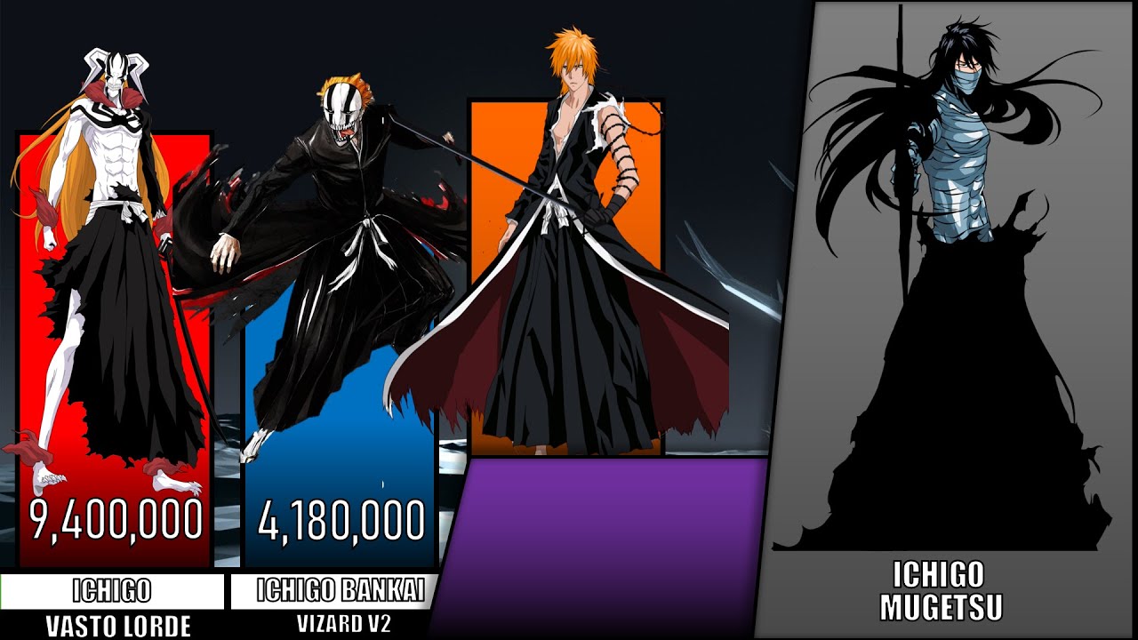 Ichigo Power Levels - Bleach Power levels - Escala Milenaria
