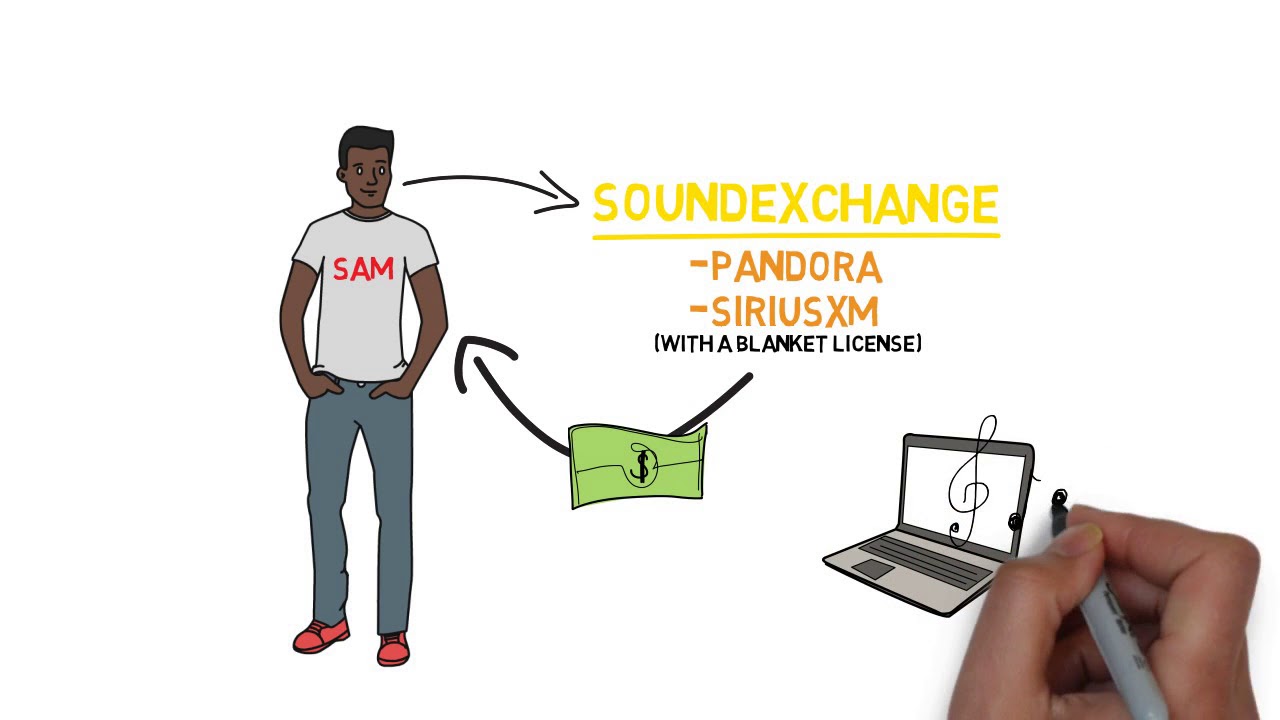 Music Copyright Part 3: Sound Recording Copyright