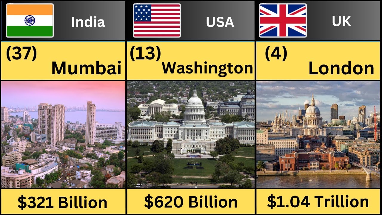 Top 50 Richest Cities in the World 2023