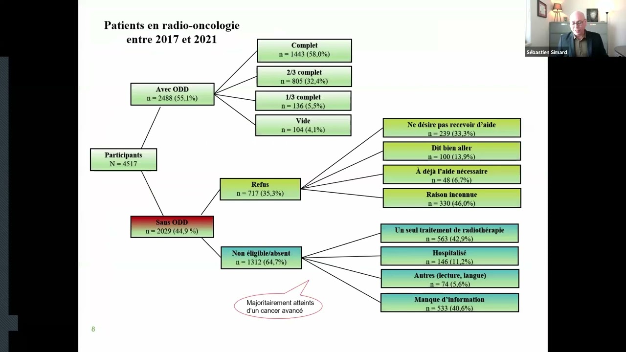 Quand la souffrance passe sous le radar...