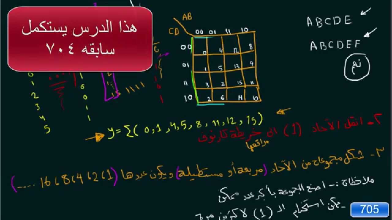 705  خرائط كارنوف خطوات الحل الجزء الثالث