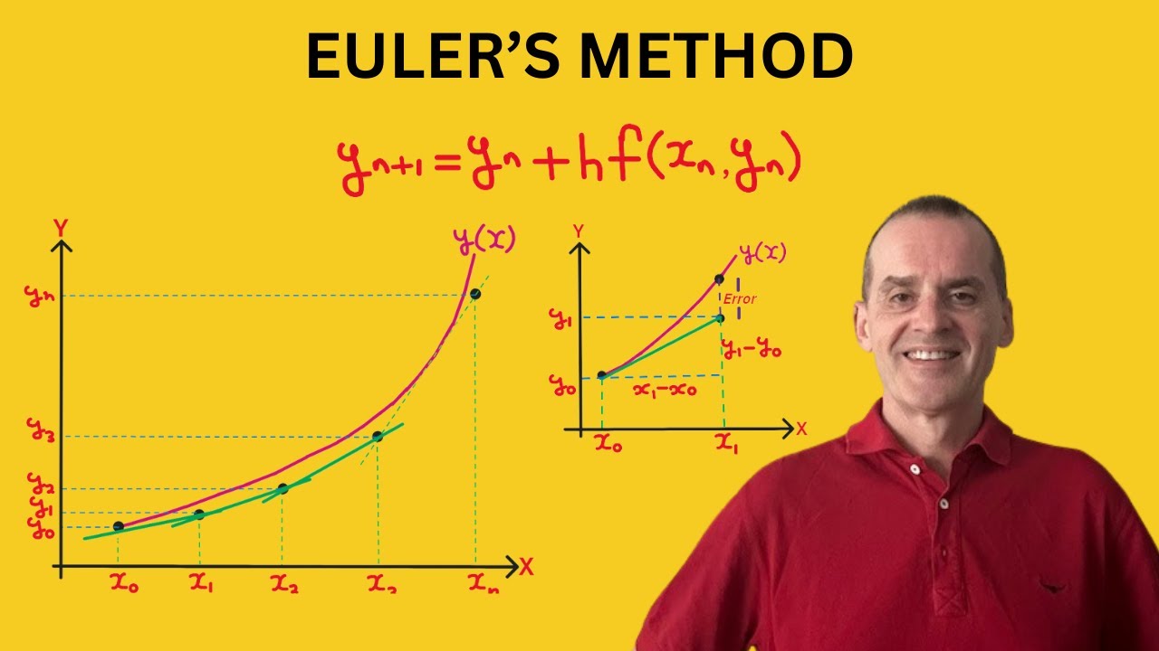 Euler's Method for solving Differential Equations | Numerical Methods