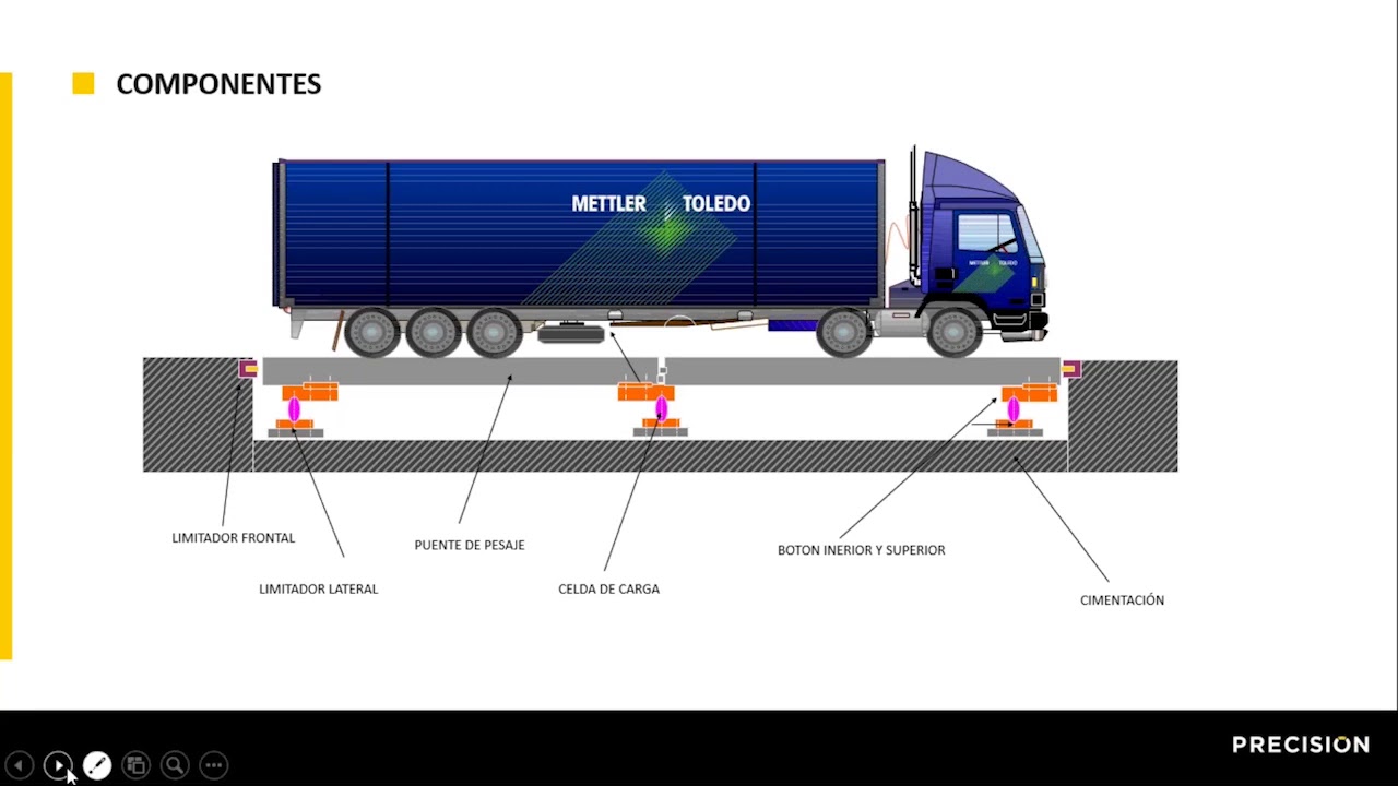 Webinar - Comprueba y asegura el correcto funcionamiento de tu balanza camionera
