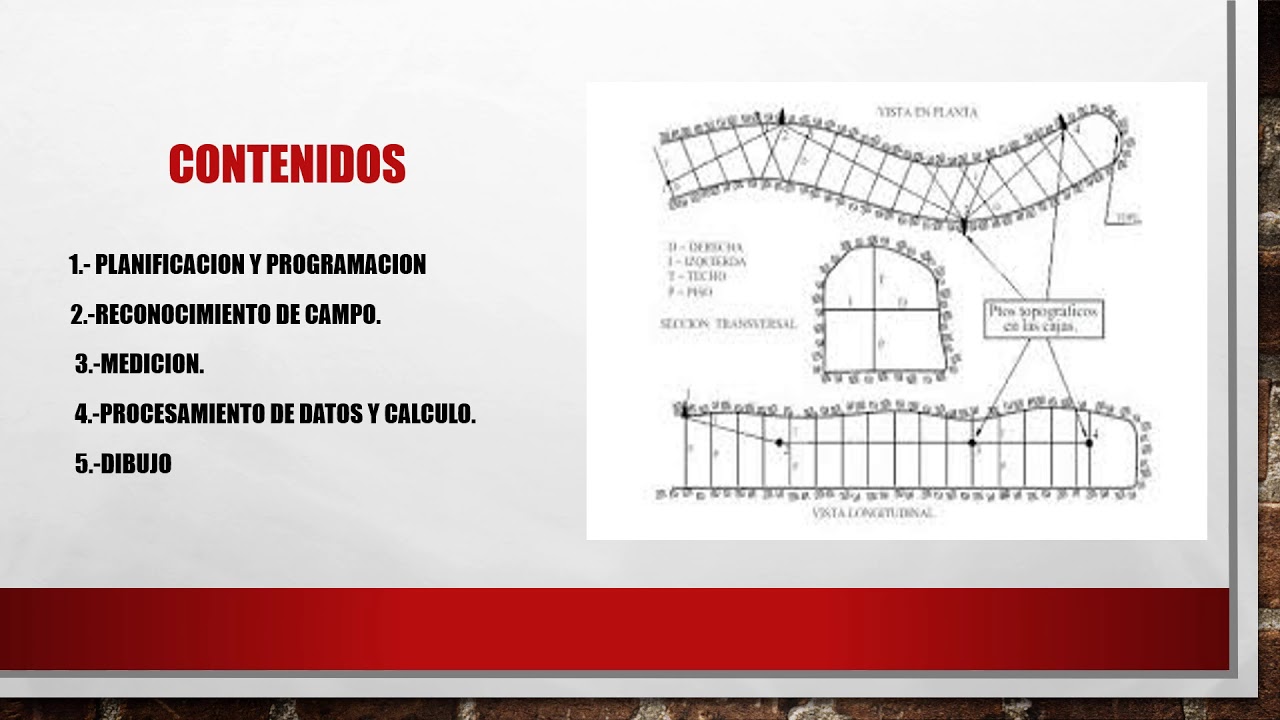 Topo Minera Actividad 3:Levantamiento Topográfico con Brújula Colgante