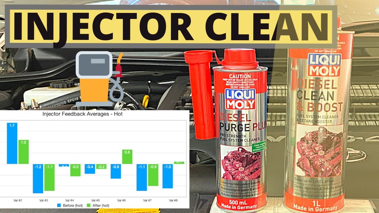 LIQUI-MOLY Diesel Purge | Действительно ли очищает форсунки? | Тест обратной связи форсунок — впр...