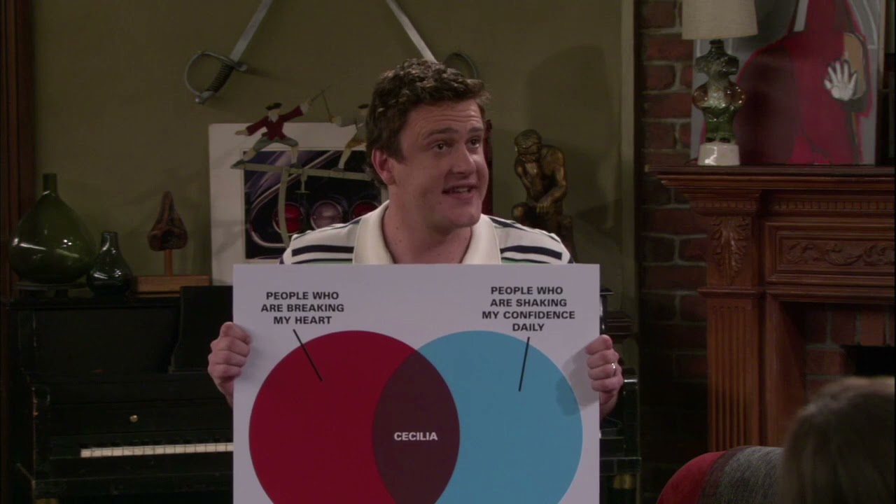 HIMYM   Marshall's charts and graphs